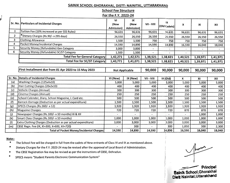 Sainik School Scholarship