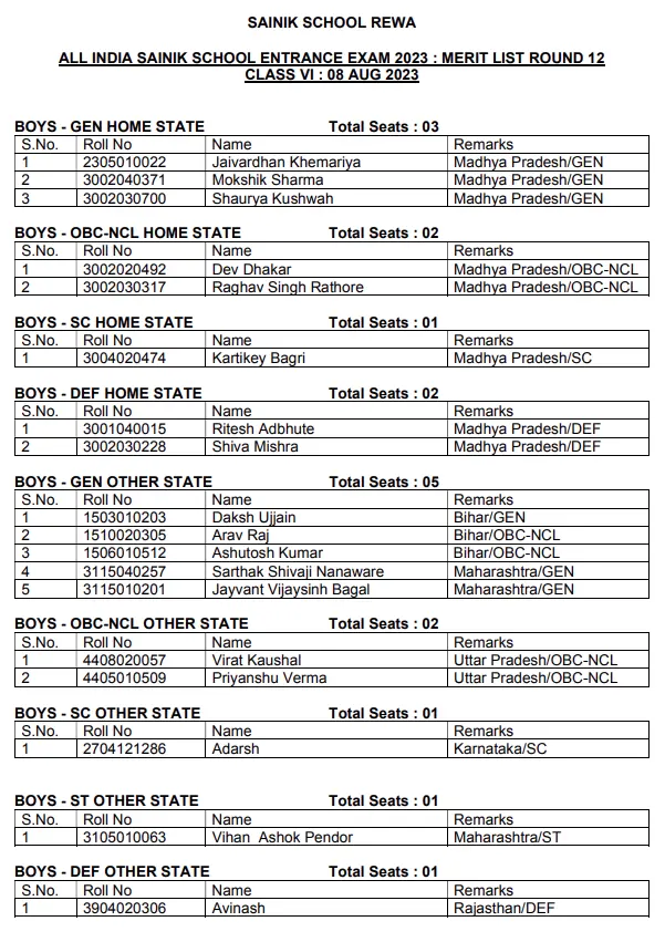 Sainik School Rewa releases Merit List Round 12