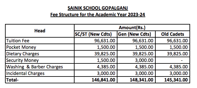 Sainik School Gopalganj Fees