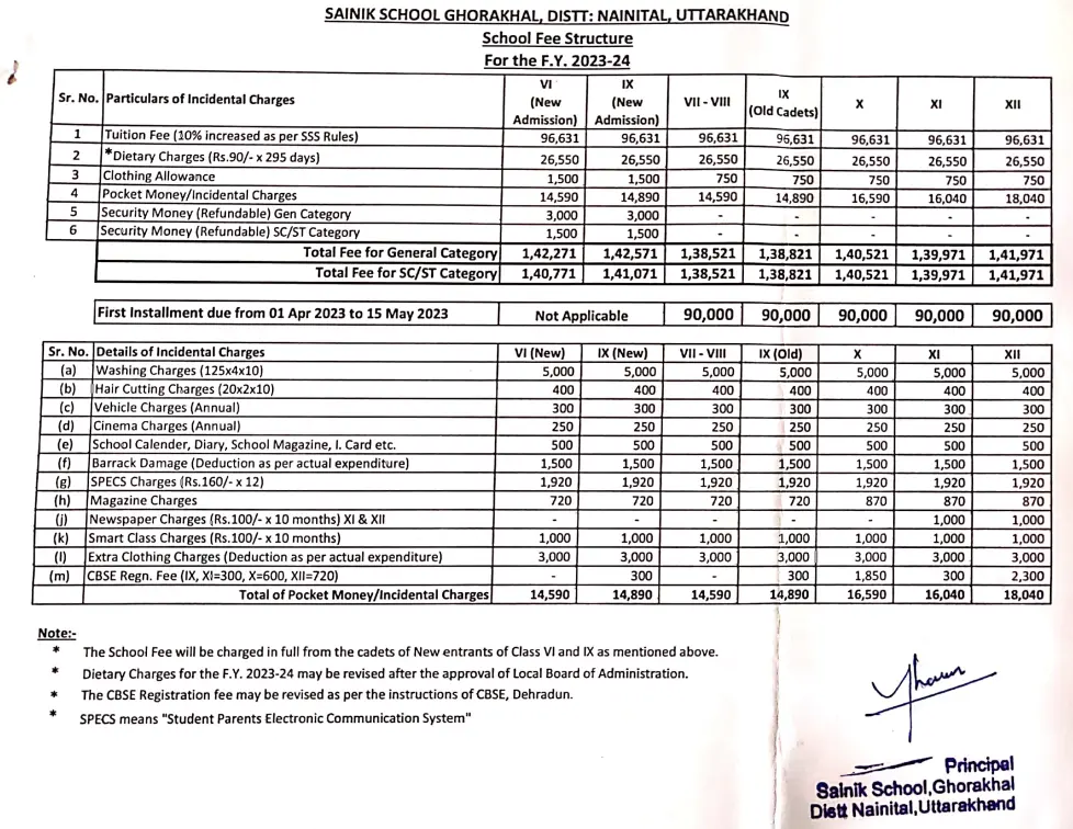 Sainik School Ghorakhal fees