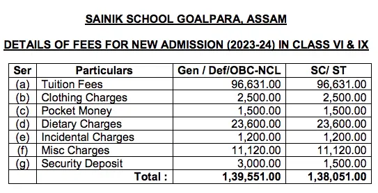 Sainik School Goalpara Fees