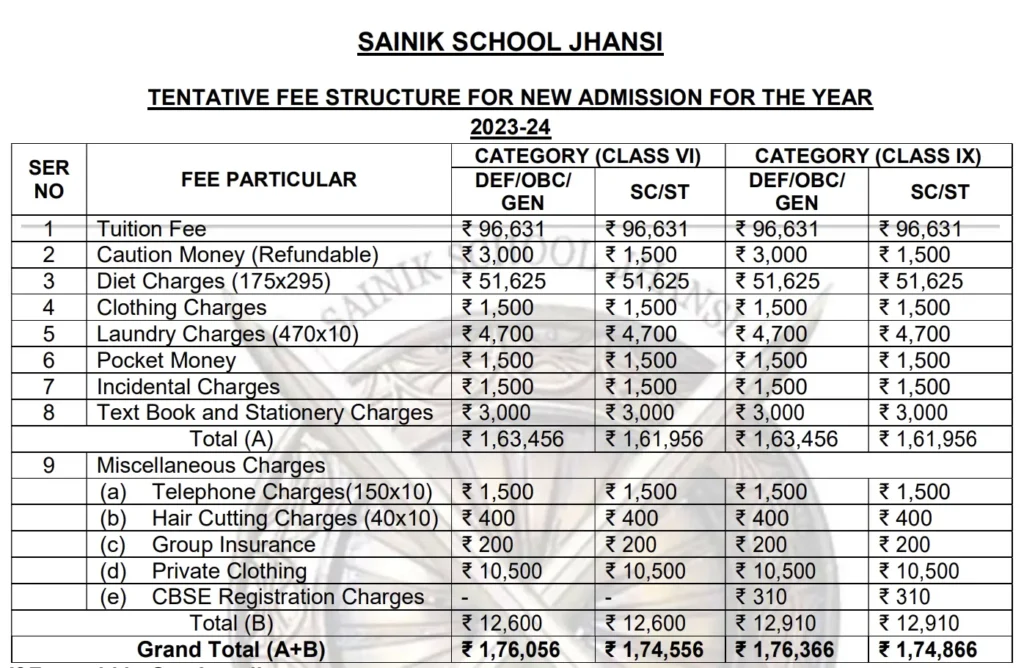 Sainik School Jhansi fees