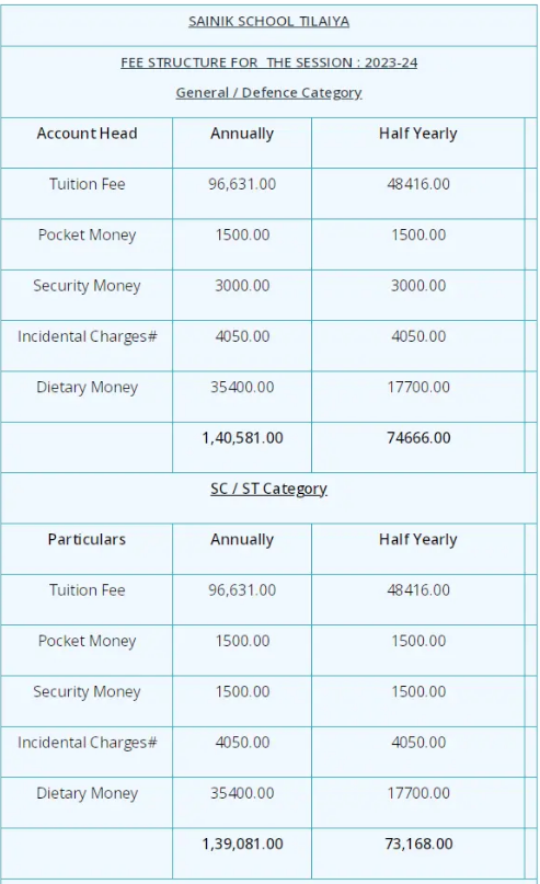 Sainik School Tilaiya fee structure