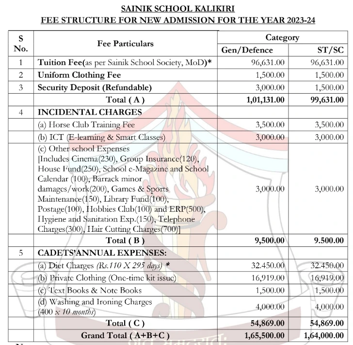 Sainik school kalikiri fees