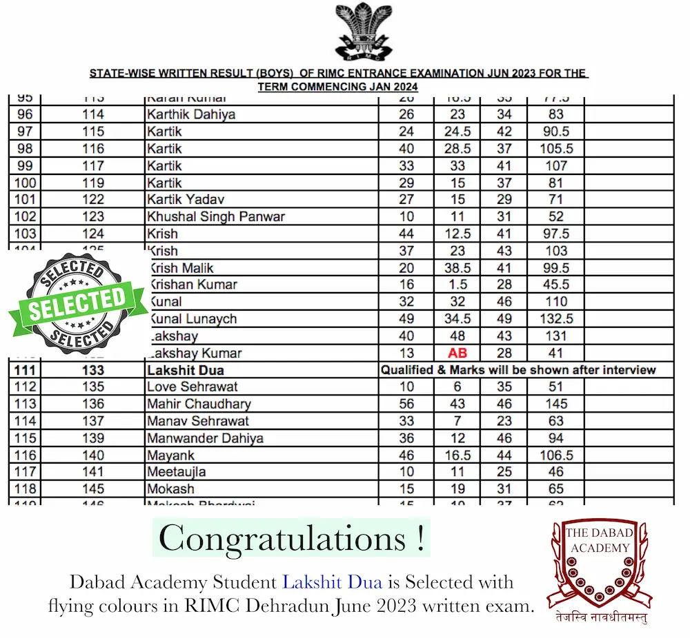 RIMC Dehradun June 2023 Written Exam