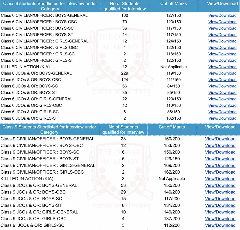 RMS Cut off list 2024