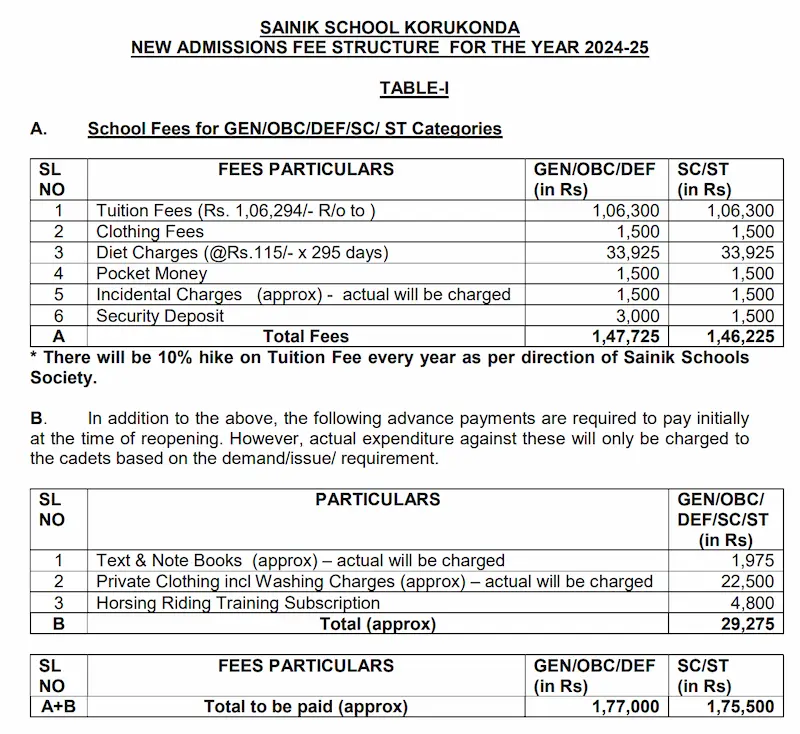 Sainik School Korukonda fees 2025