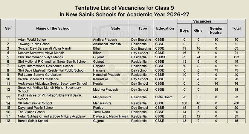 New Sainik School class 9 Seats