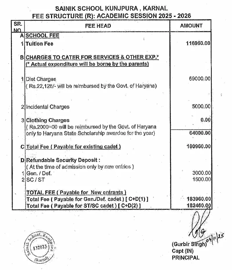 Sainik School fee structure 2026