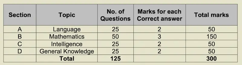 Sainik School class 6 mark scheme